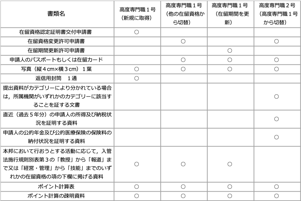 必要書類まとめ 